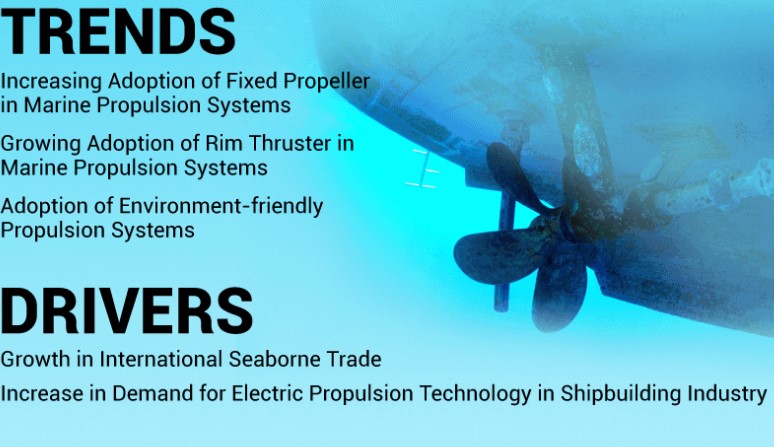 Marine Propeller Market Size